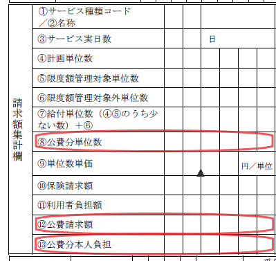 介護給付費明細書(請求額集計欄)