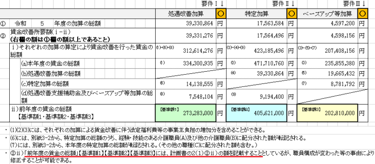 処遇改善実績報告書の記入例