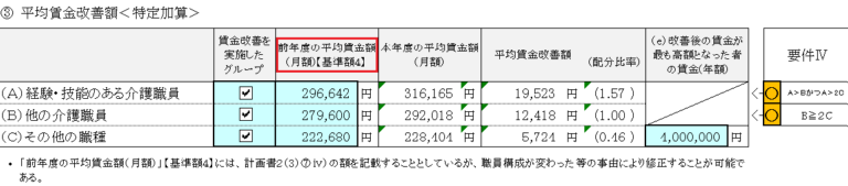 平均賃金改善額