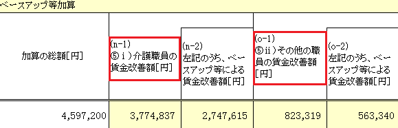 ベースアップ等による賃金改善額