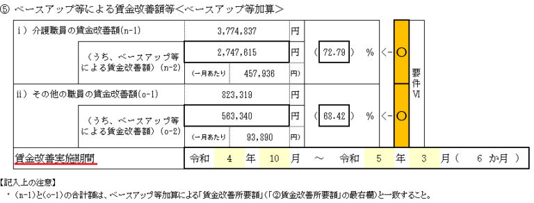 ベースアップ等加算(賃金会縁覚等)