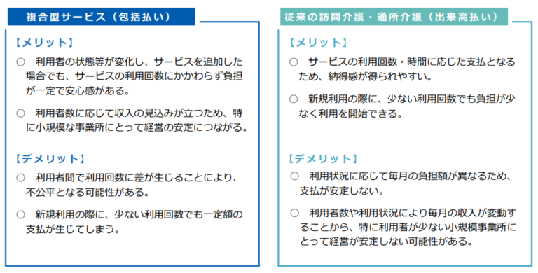 複合型サービス(訪問介護と通所介護の組合せ)の介護報酬メリット・デメリット