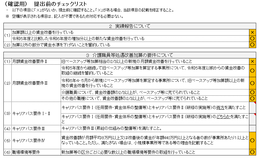 処遇改善加算実績報告書チェックリスト