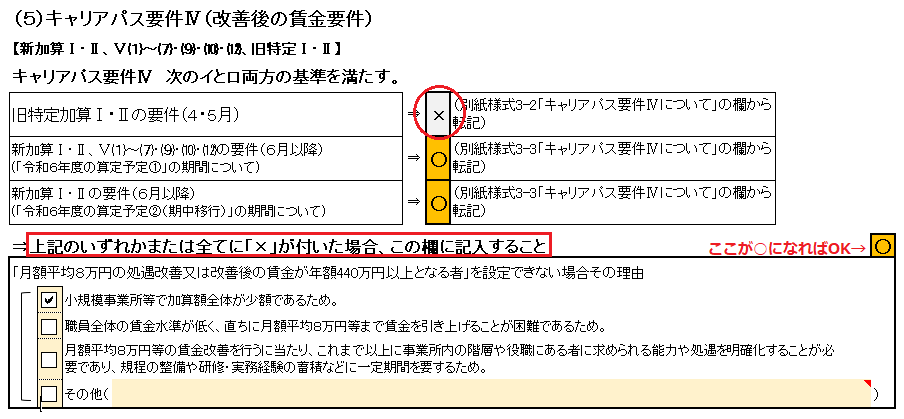 処遇改善加算実績報告書キャリアパス要件理由