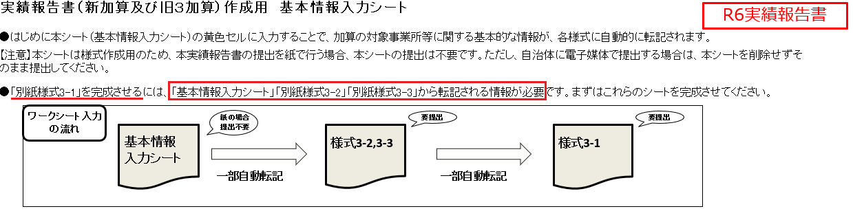 処遇改善加算実績報告書「基本情報入力シート」